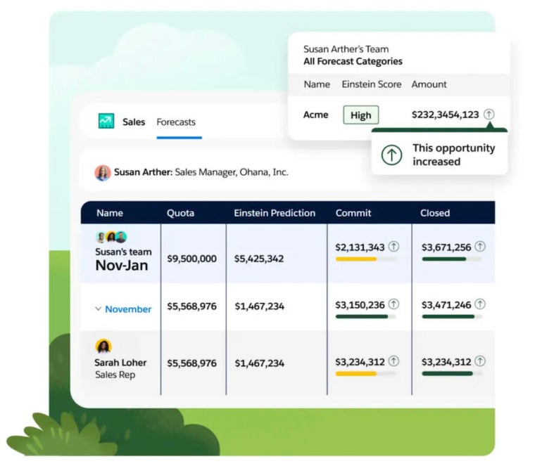 Hubspot Vs Salesforce Crm Comparison Techrepublic