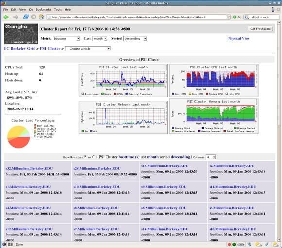 Images: Monitor system performance with Ganglia