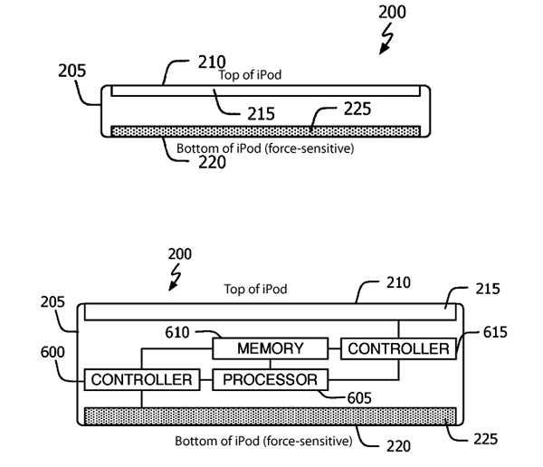 Apple’s double-sided fullscreen/touchpanel patent application