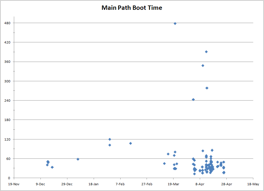 eb_vista_perf_log_000.png