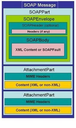java_soap.jpg