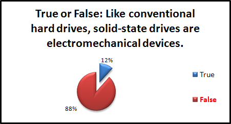 IT Dojo pop quiz answers: Solid-state drives
