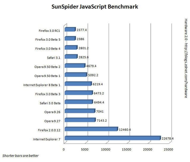 sunspider_0508.jpg