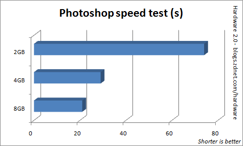 The 8GB/64-bit advantage