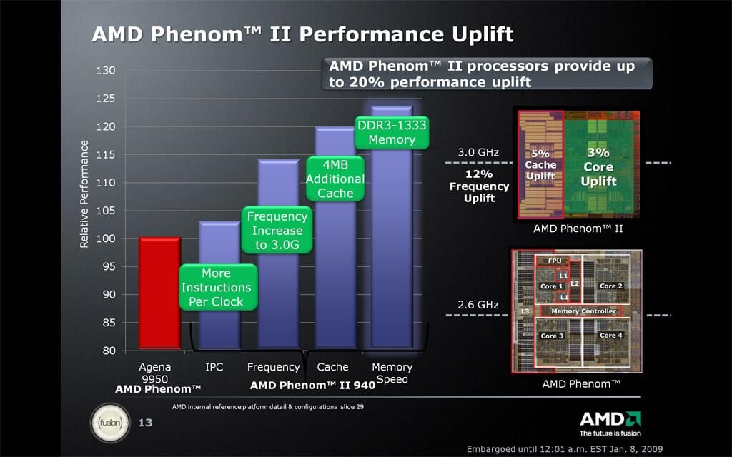 Phenom II