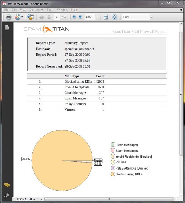Spotlight: SpamTitan server-side email filter
