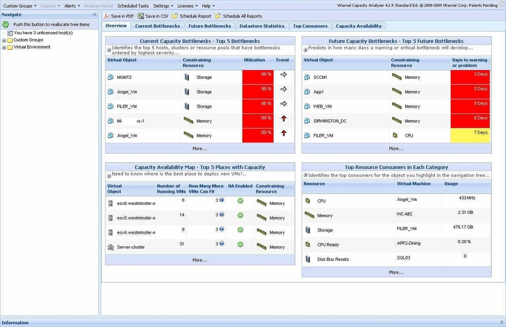 Save money by using vKernel’s Capacity Analyzer