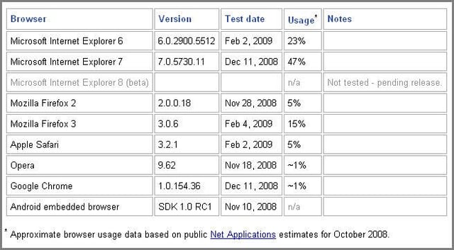 Free Browser Security Handbook