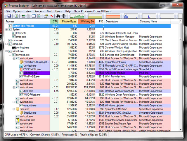 Five Apps: Improved Windows task managers