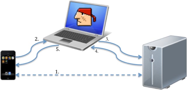 Five Apps: Increase your website traffic with SEO tools