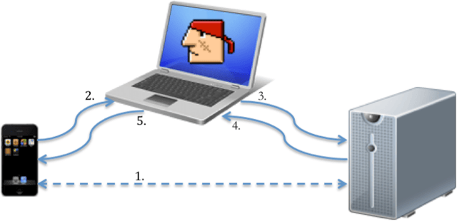 Five Apps: Increase your website traffic with SEO tools