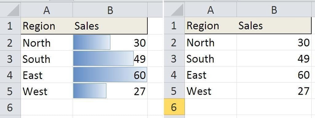 Pro tip: Two Excel conditional formats that simulate graphs