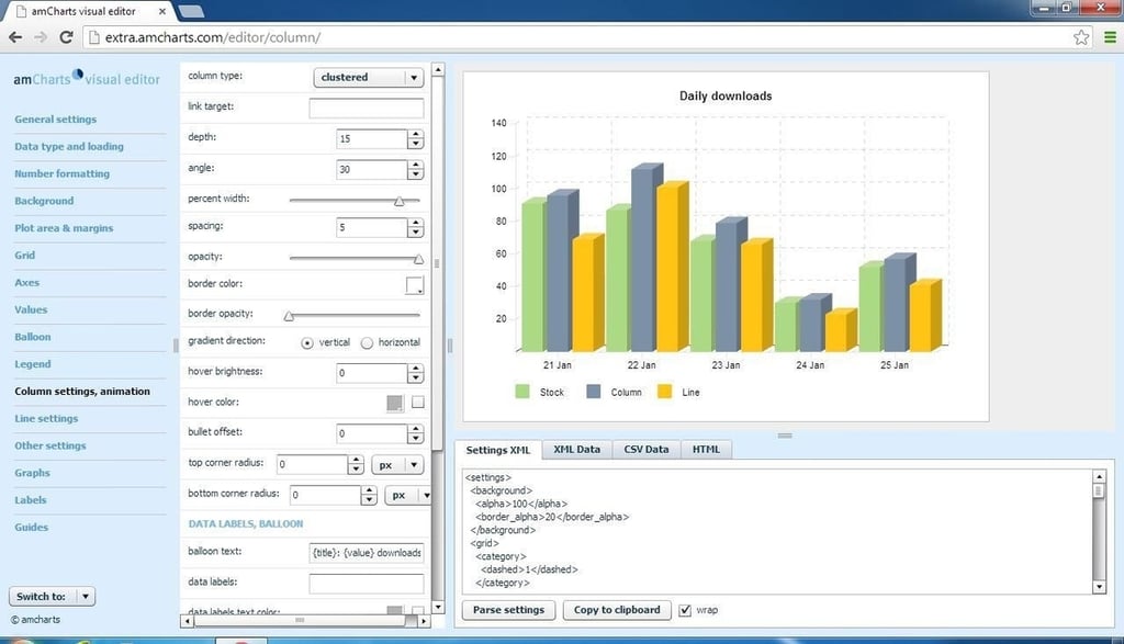amCharts