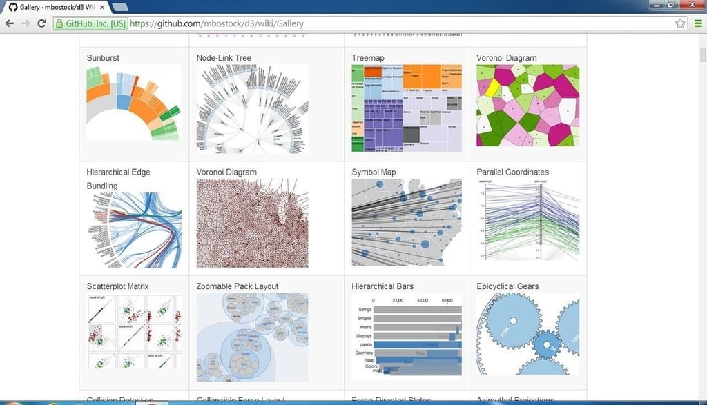 D3.js