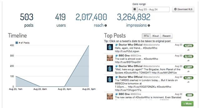 12 tools to help you track Twitter mentions and hashtags