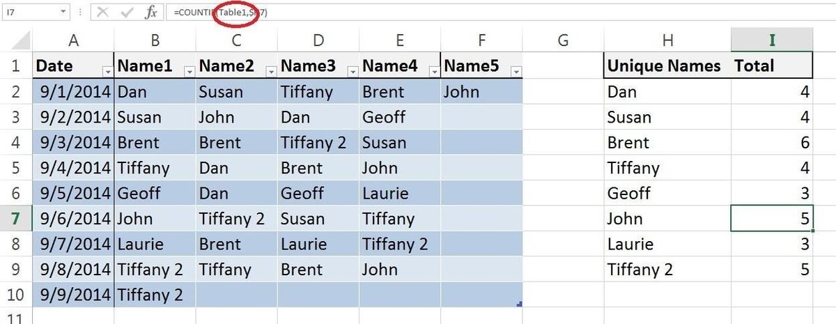 Pro tip: Accommodate an expanding range in Excel | TechRepublic