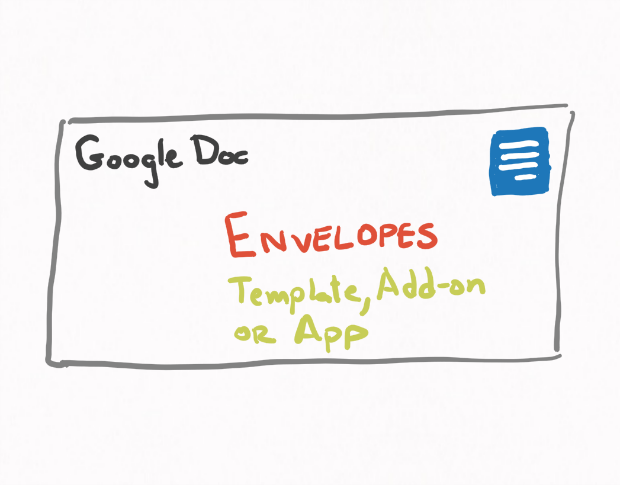 How to create an envelope in Google Docs
