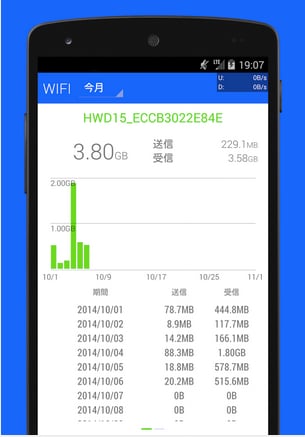 8 apps to help you monitor data usage on your mobile device