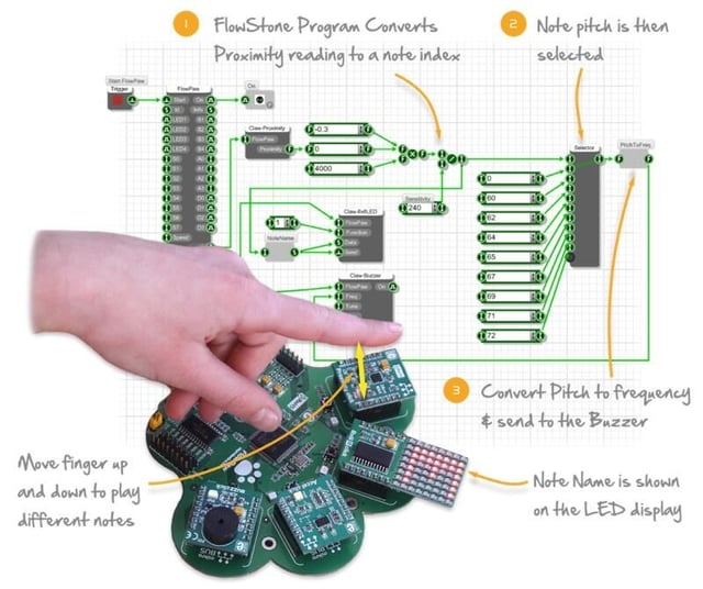 Photos: 10 hardware startups to watch in 2015