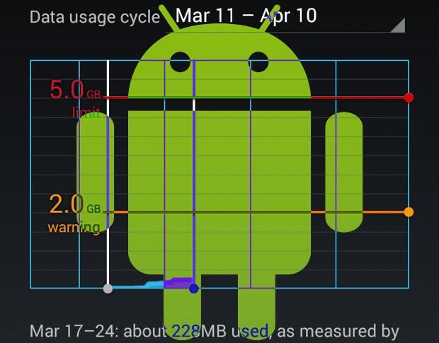 Android data