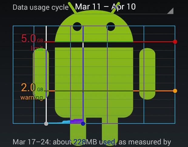 How to stop Android data from being gobbled up in the background