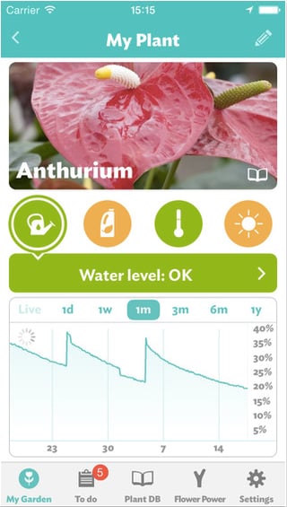 10 apps to help you keep your garden alive