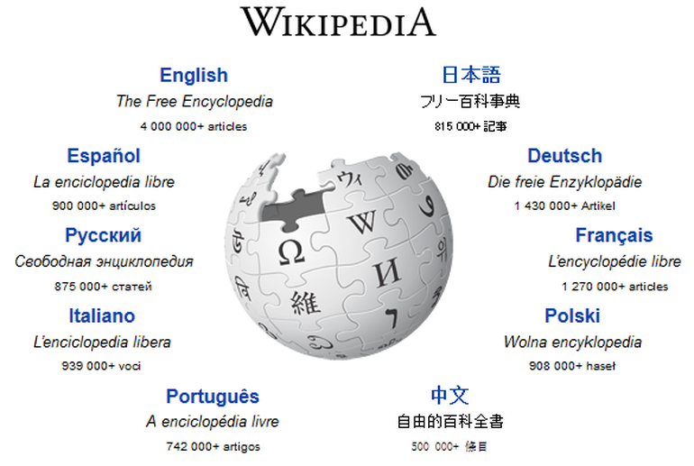 2000s - Wikipedia