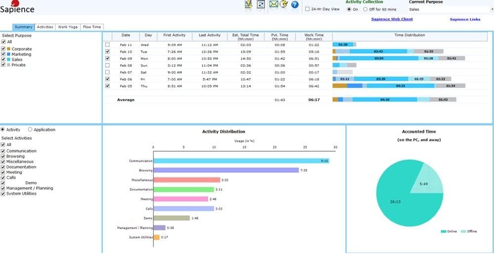 Why Sapience built an all-seeing eye for employee productivity