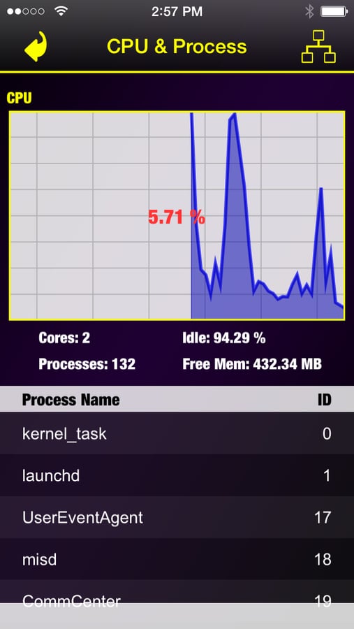 Memory & Disk Scanner Pro