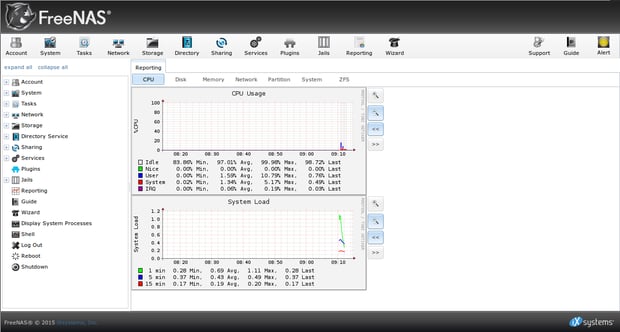 FreeNAS
