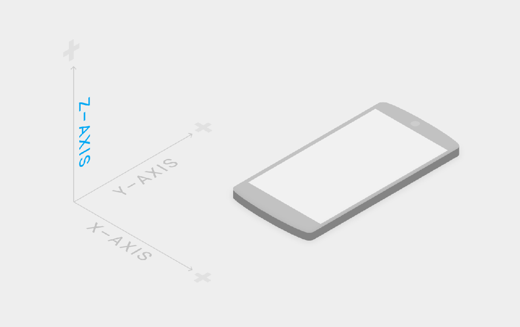 Google Material Design: A cheat sheet for professionals