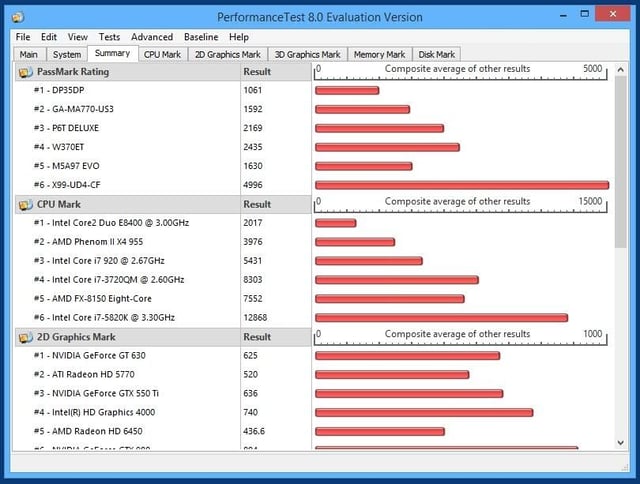 Passmark PerformanceTest