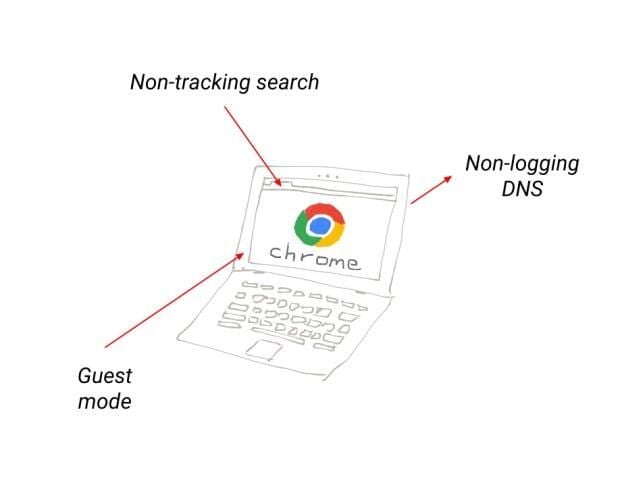 How to configure a Chromebook for ultimate privacy