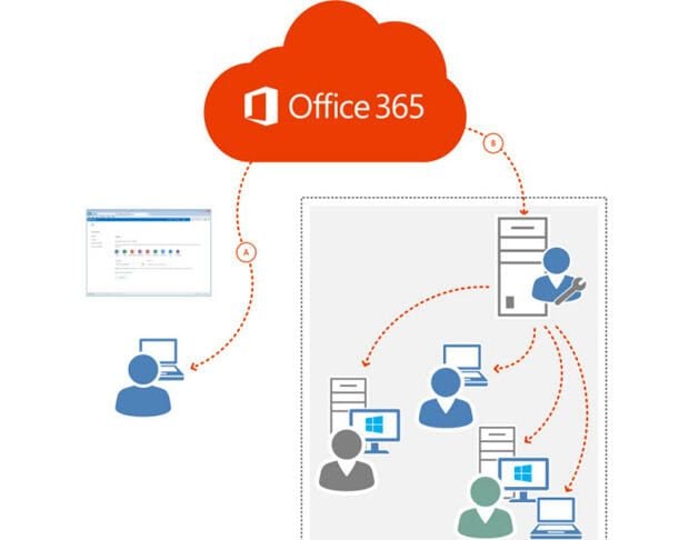 How to drastically save time when deploying Microsoft Office 365