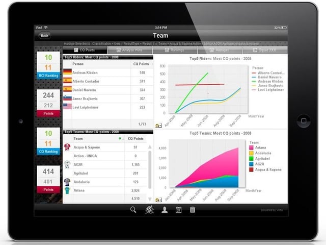 Mobile analytics: 10 great apps to visualize big data on the go