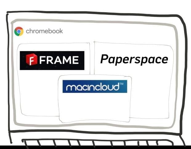 How to run Windows or Mac apps from your Chromebook
