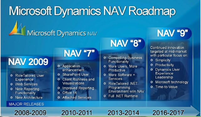 dynamics-nav.png