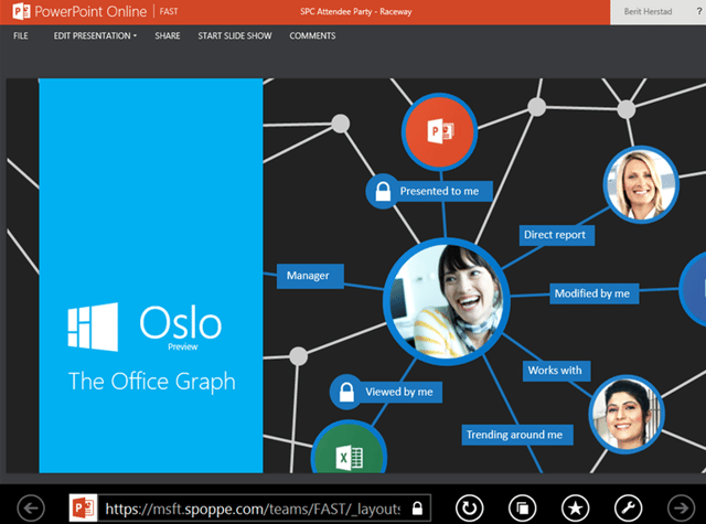 osloofficegraph.png