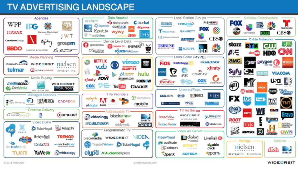 Campaign 2016: These are the big tech companies powering the election