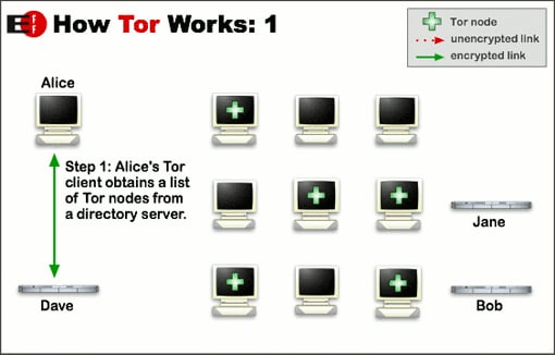 Tor: The smart person’s guide