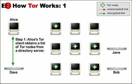 Tor: The smart person’s guide