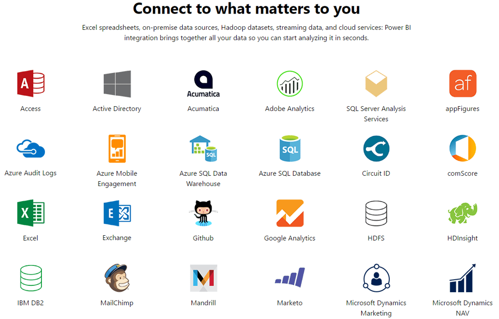 Microsoft Power BI: A cheat sheet