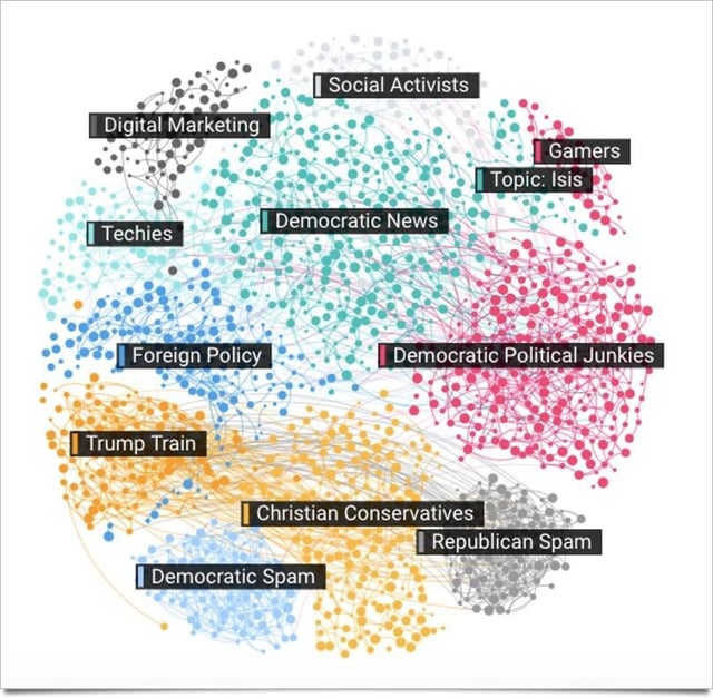 Visualizing the Russian cyberattack