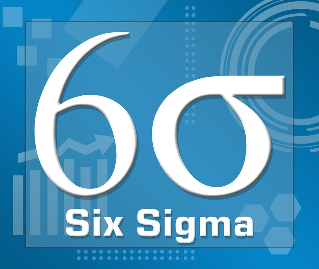 What is Six Sigma?