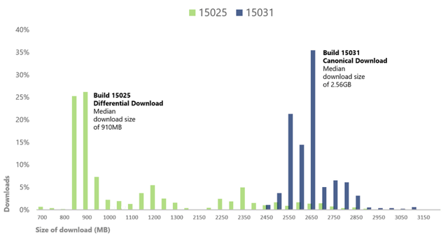 diff-download-graph.png