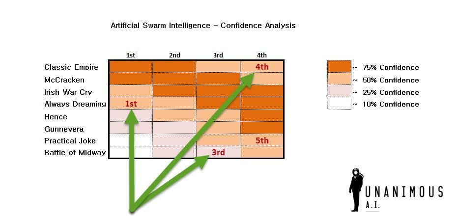 Artificial ignorance: The 10 biggest AI failures of 2017