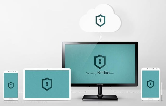 Samsung Knox: A cheat sheet