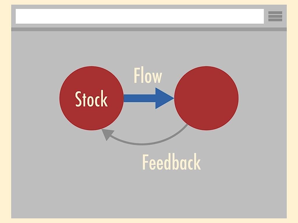 Three web-based tools to facilitate systems thinking