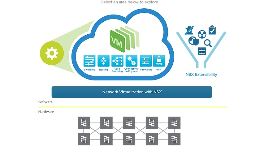 VMware NSX: A cheat sheet