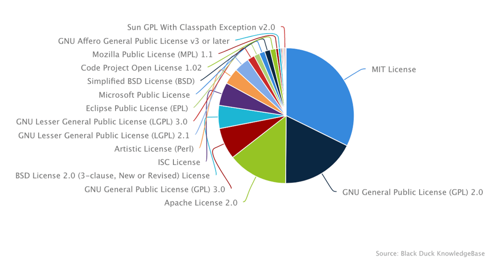 Don’t believe the hype, AGPL open source licensing is toxic and unpopular